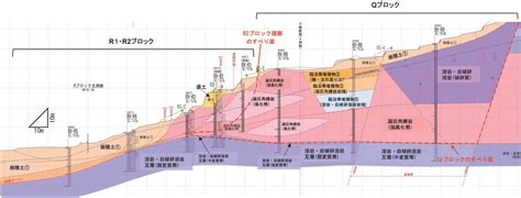 地質 意思